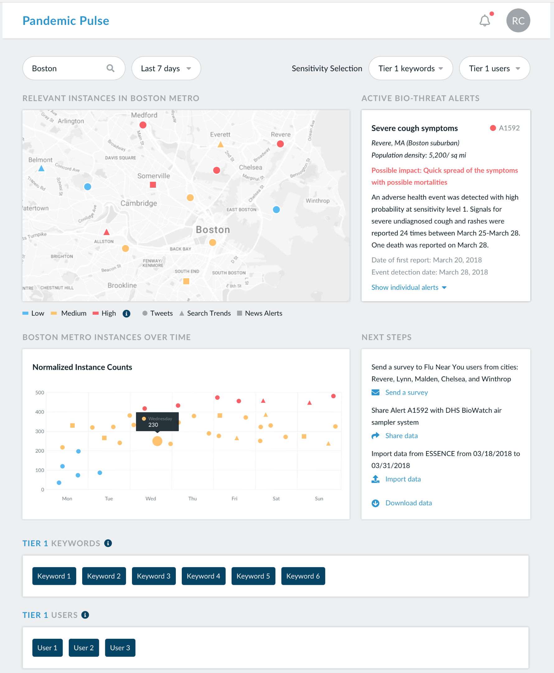 Dashboards from the Pandemic Pulse biosurveillance platform