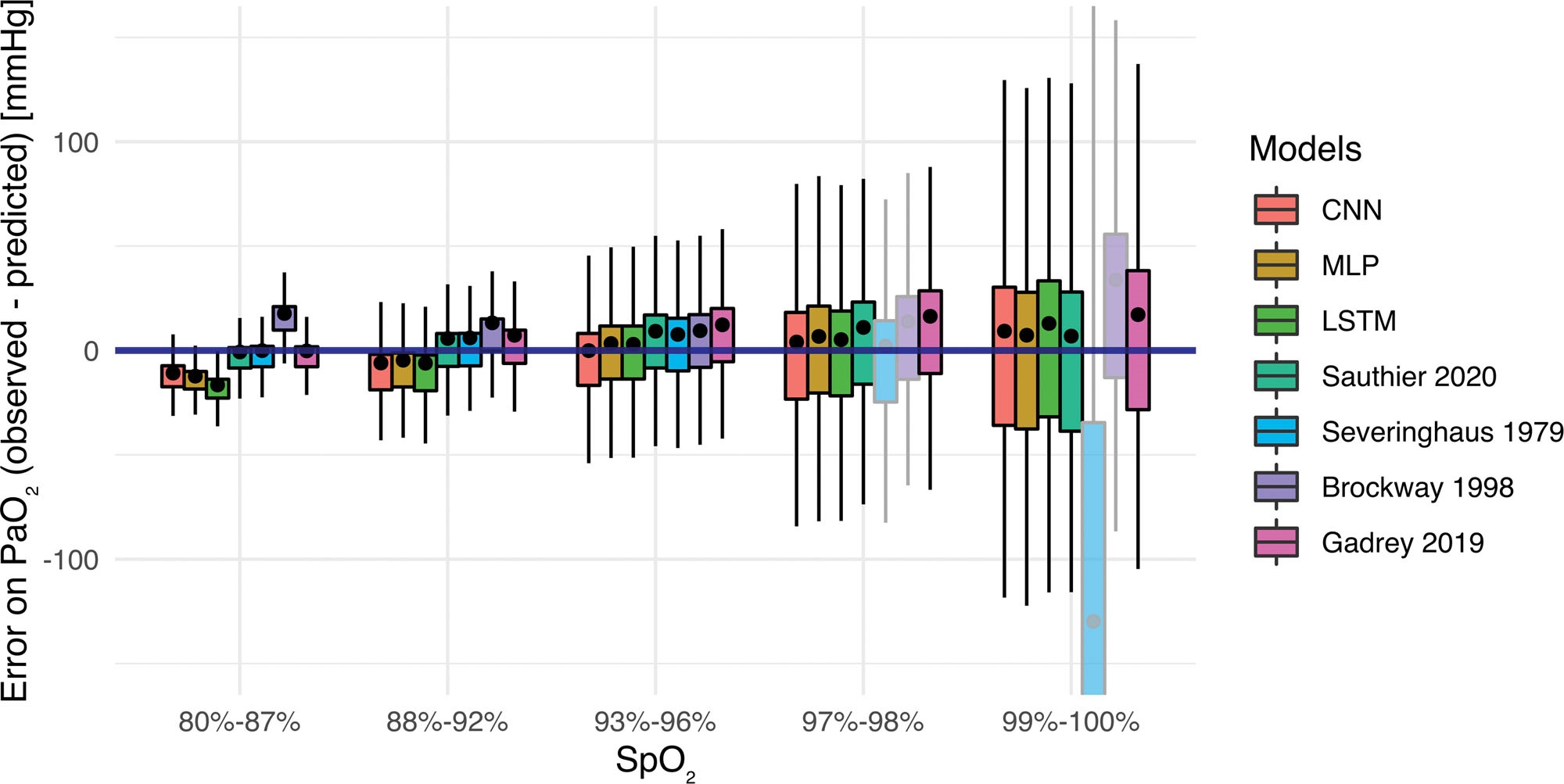 ICU hypoxemia prediction console highlighting rising risk