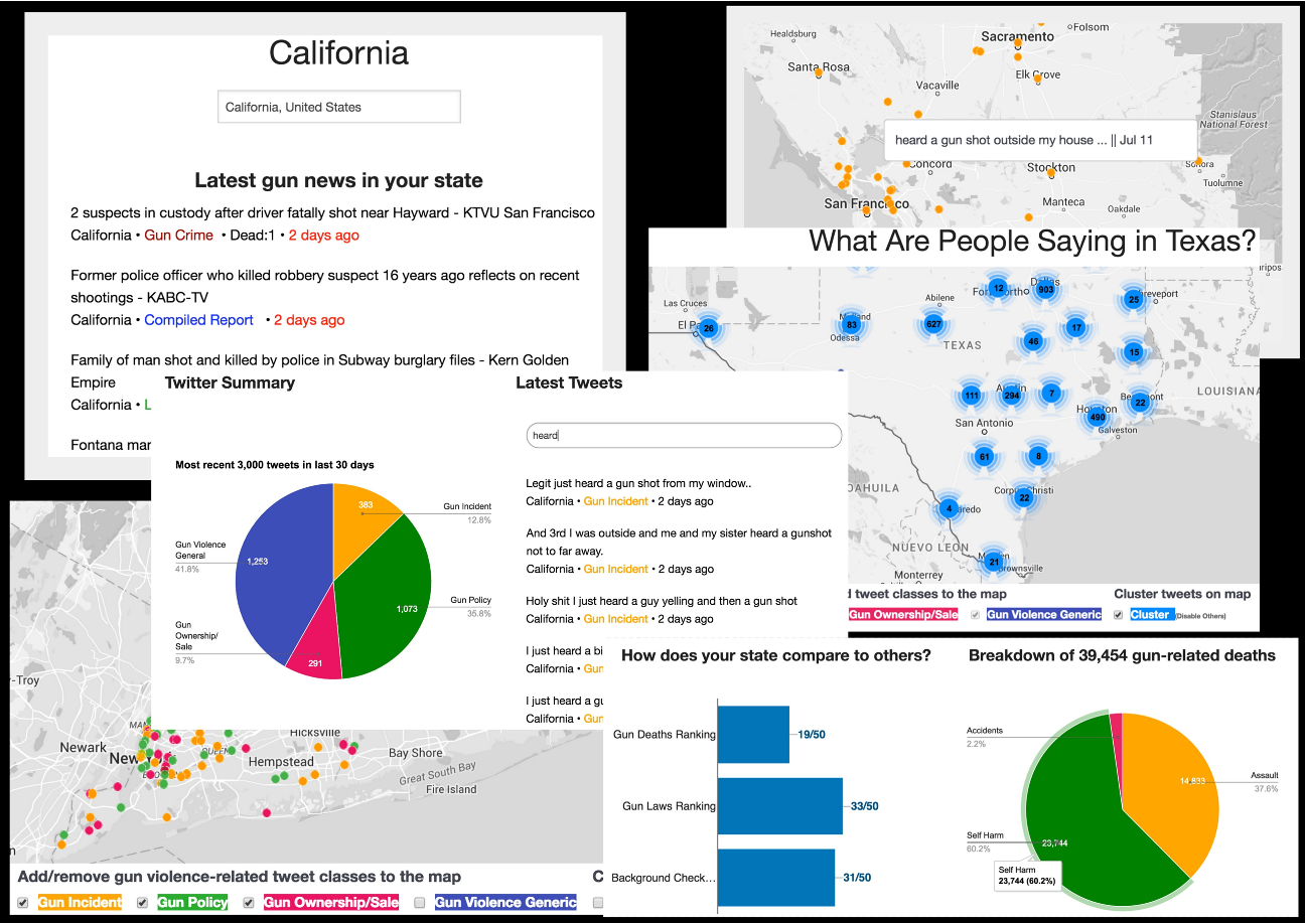 Gun violence map dashboard views