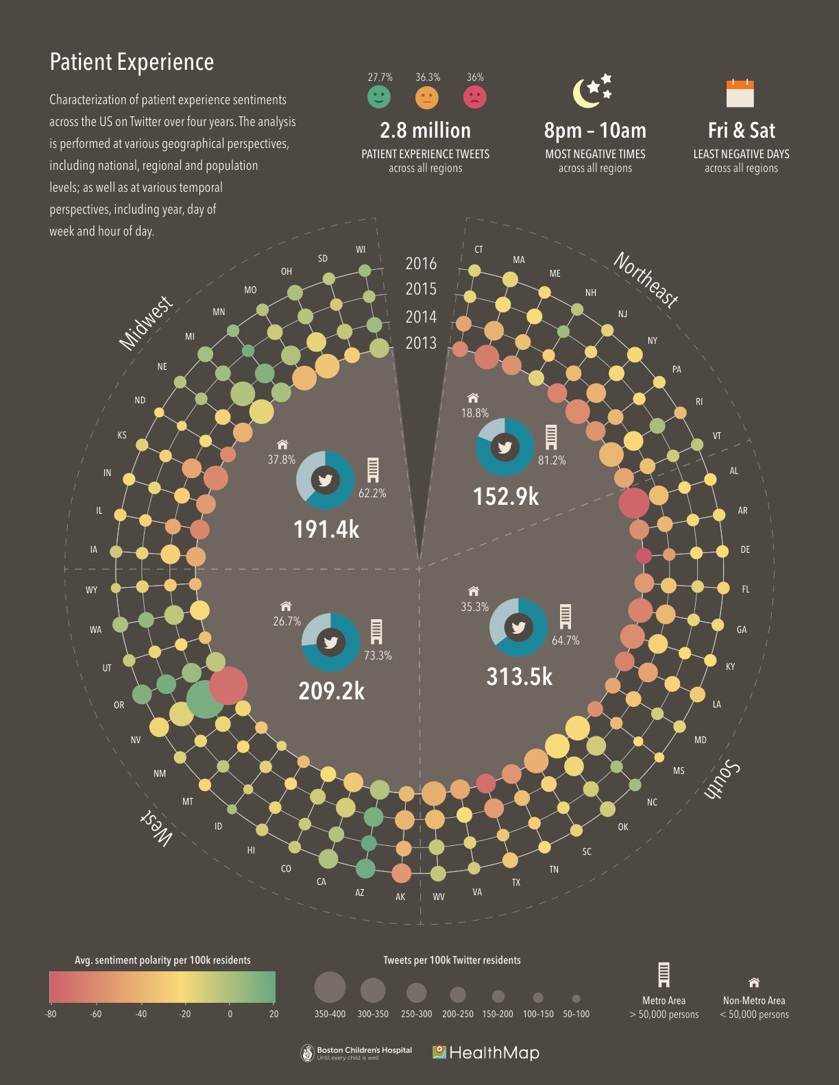 Longitudinal patient experience trends across US states
