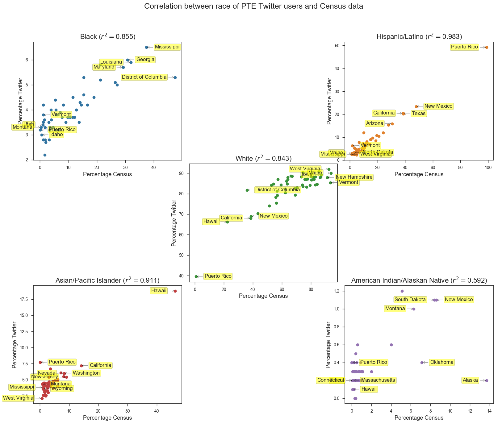 Correlation between patient sentiment and inferred race across states