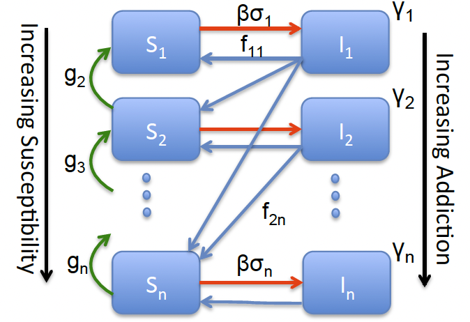 Structured resistance model for smoking contagion