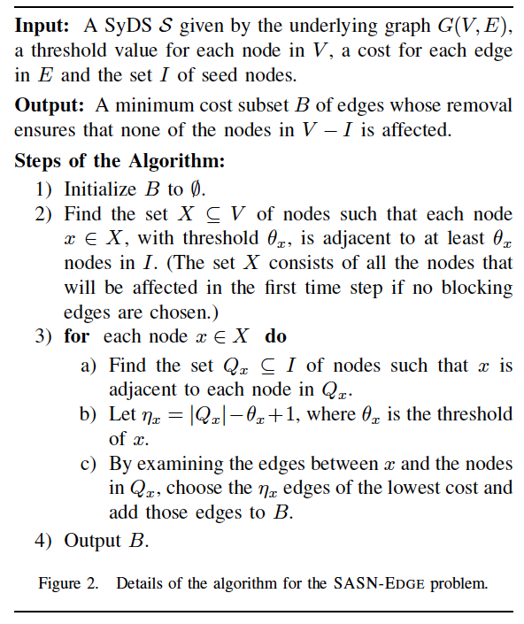 Edge removal algorithm performance comparison