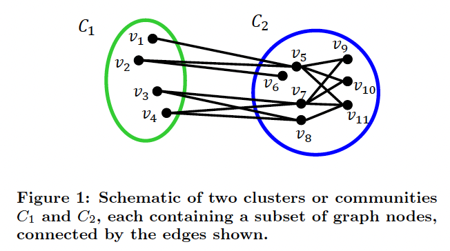Community-based social contagion blocking illustration